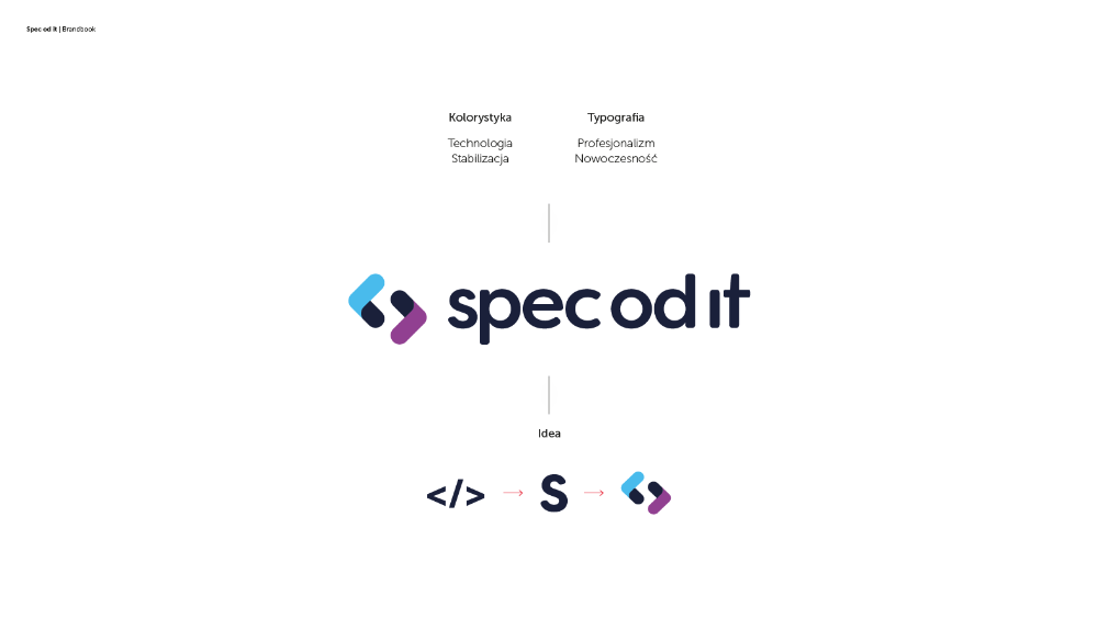 Rebranding – A New Vision for Our Company